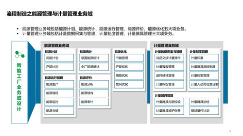 智能工廠技術架構全景 系統、數據、應用架構與集成服務解析