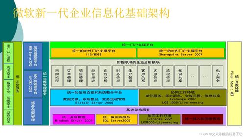 縱橫有道 企業信息化的層次、形態、系統與集成服務全景