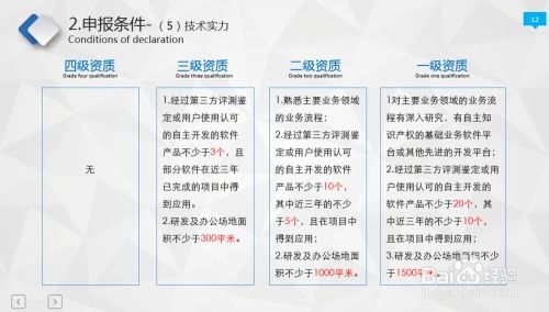 信息系統(tǒng)集成及服務資質(zhì)申辦指南與條件解析