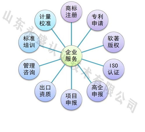 山東永盛認(rèn)證 您可信賴(lài)的臨沂ISO9001質(zhì)量體系認(rèn)證與醫(yī)療器械注冊(cè)咨詢(xún)專(zhuān)家